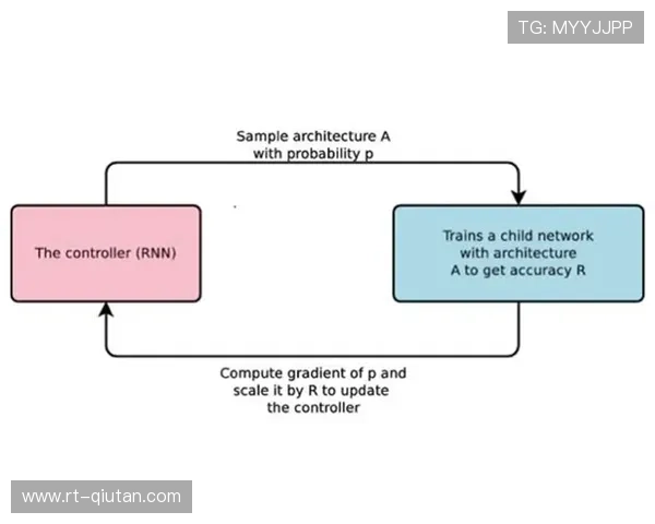 当前业界活动调度重心转向体验优化，提升市民参与度