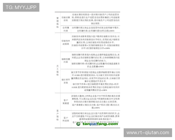 体育服务供应链采用平衡计分卡评估绩效